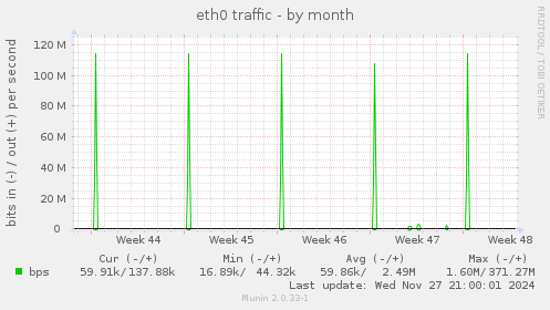 eth0 traffic