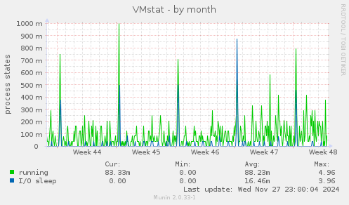 VMstat