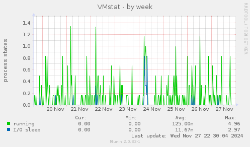 VMstat