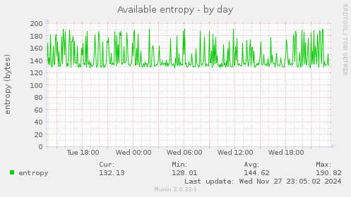 Available entropy