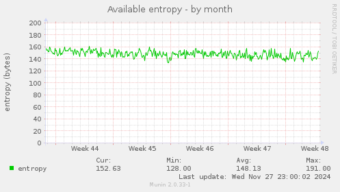 Available entropy