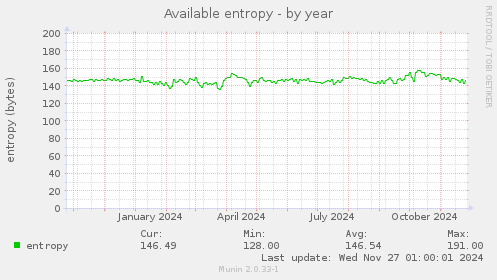 Available entropy