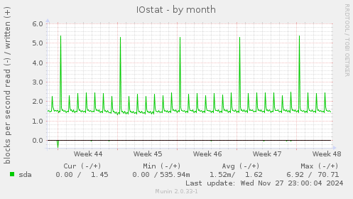 IOstat