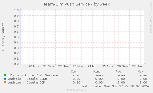 Team-Ulm Push Service