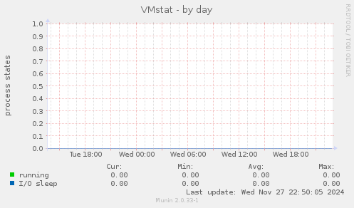 VMstat