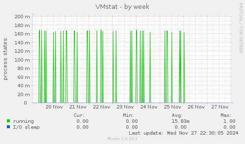 VMstat