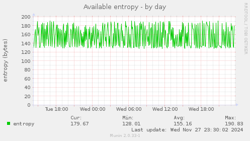 Available entropy