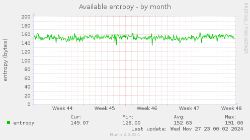 Available entropy