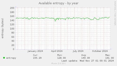 Available entropy