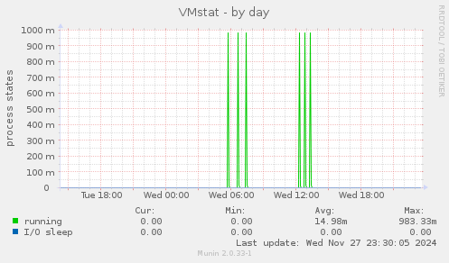 VMstat