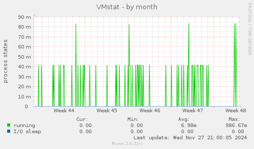 VMstat