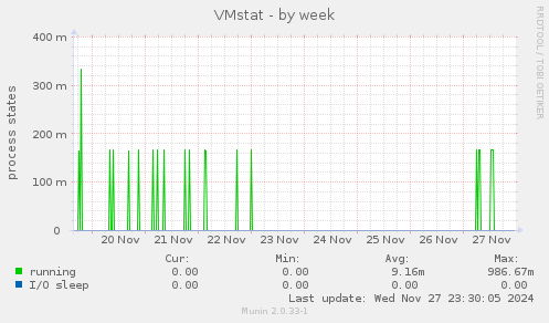 VMstat