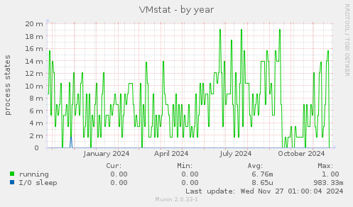 VMstat