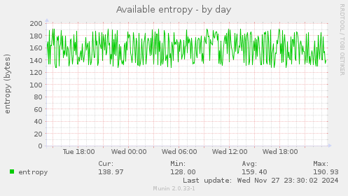 Available entropy