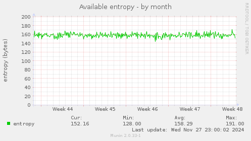 Available entropy