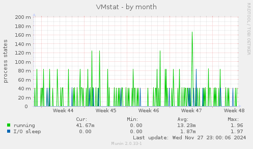 VMstat