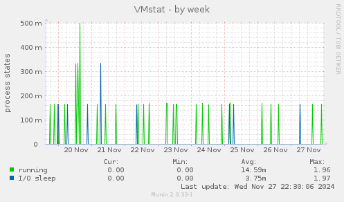 VMstat