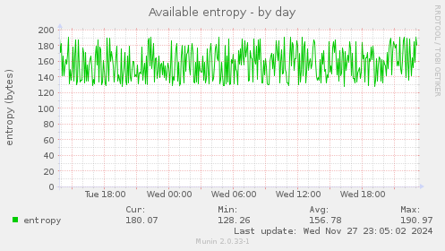 Available entropy