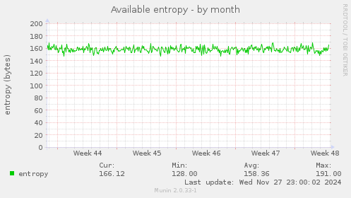 Available entropy