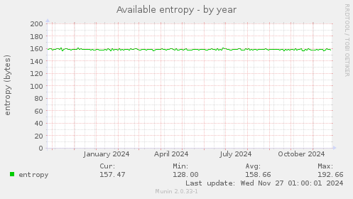 Available entropy