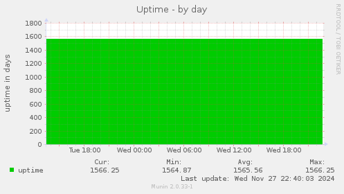 Uptime