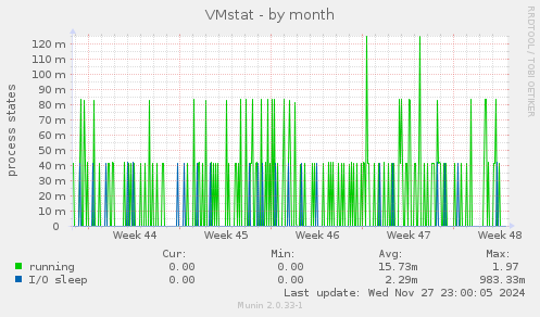 VMstat