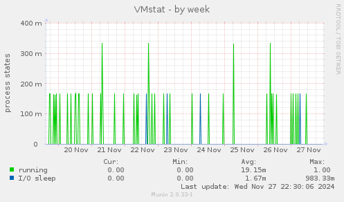 VMstat