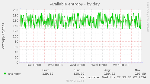 Available entropy