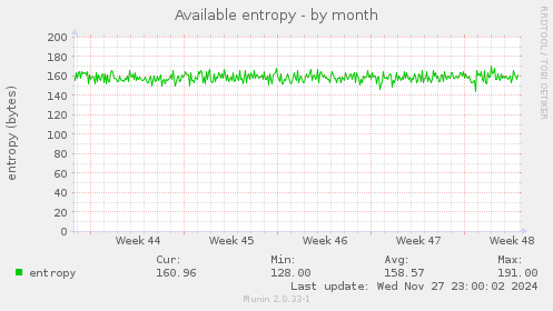 Available entropy