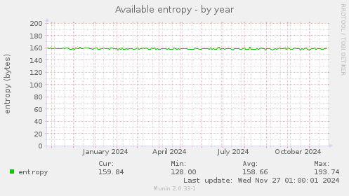 Available entropy