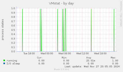 VMstat