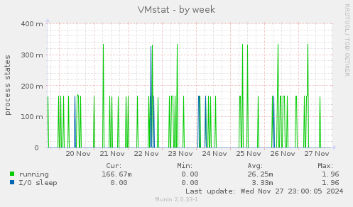 VMstat