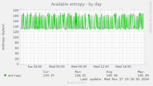 Available entropy