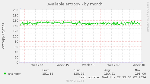 Available entropy