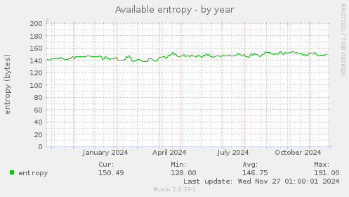 Available entropy