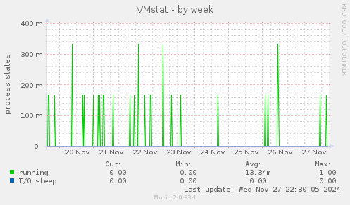 VMstat